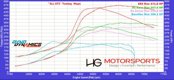 carlosdhayer baseline 91street 91race e85 dd 830x384 600x278